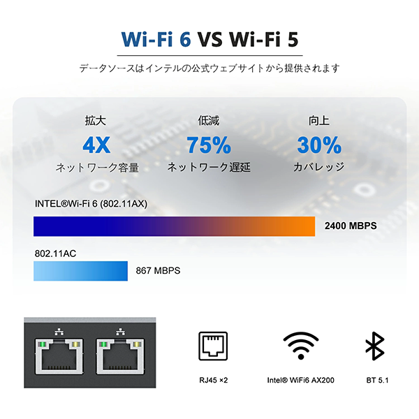 新品 ミニデスクトップPC MINISFORUM UM700 R7 Win11
