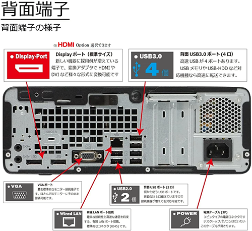 中古 デスクトップPC HP 600 G5