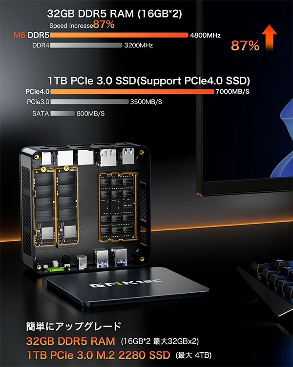 ミニデスクトップPC GMKtec M6