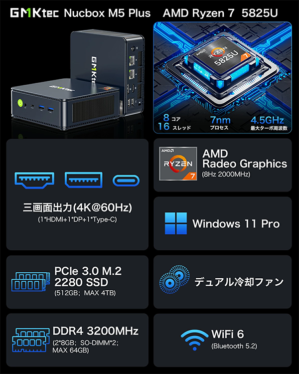 ミニデスクトップPC GMKtec M5plus