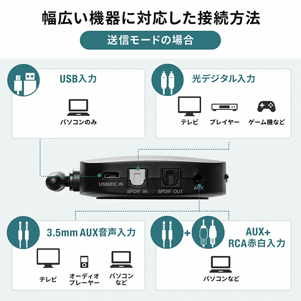 Bluetooth 送信・受信機 トランスミッター 400-BTAD008
