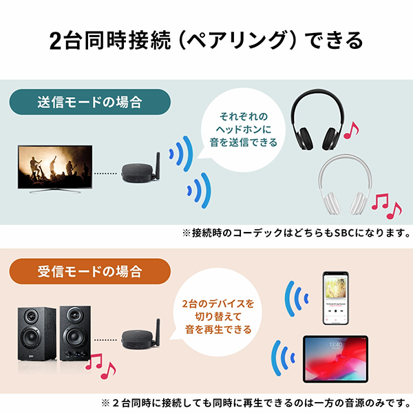 Bluetooth 送信・受信機 トランスミッター 400-BTAD008
