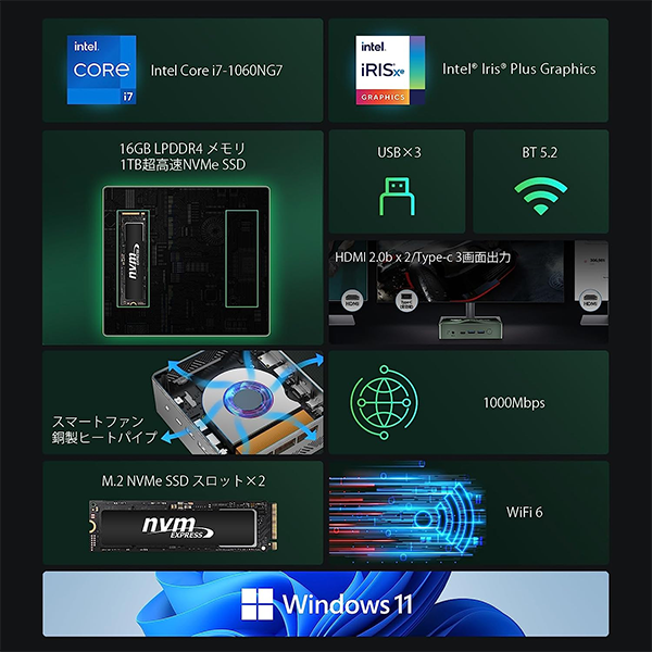 ミニデスクトップPC BMAX B6 Power i7 Win11