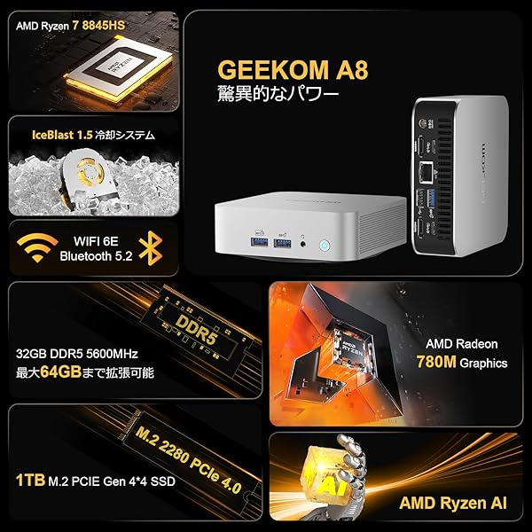 ミニデスクトップPC GEEKOM A8 R7 Win11