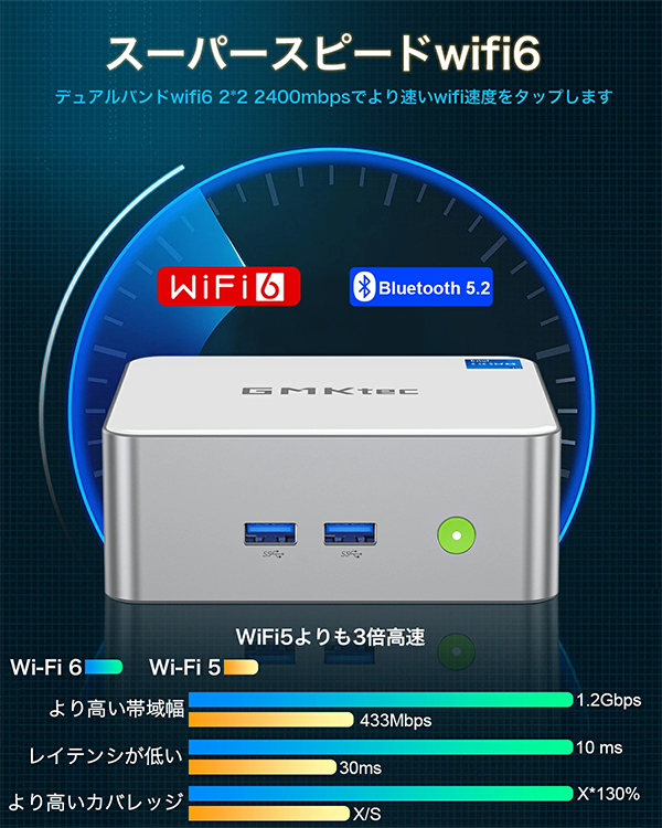 ミニデスクトップPC GMKtec Nucbox M3 i5 Win11