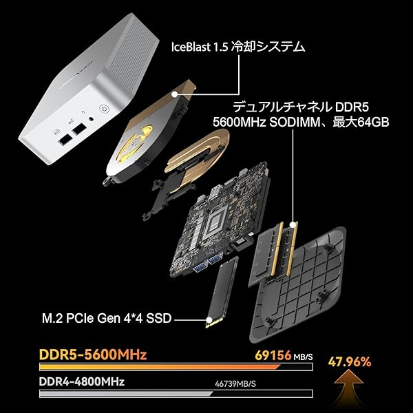 ミニデスクトップPC GEEKOM A8 R7 Win11