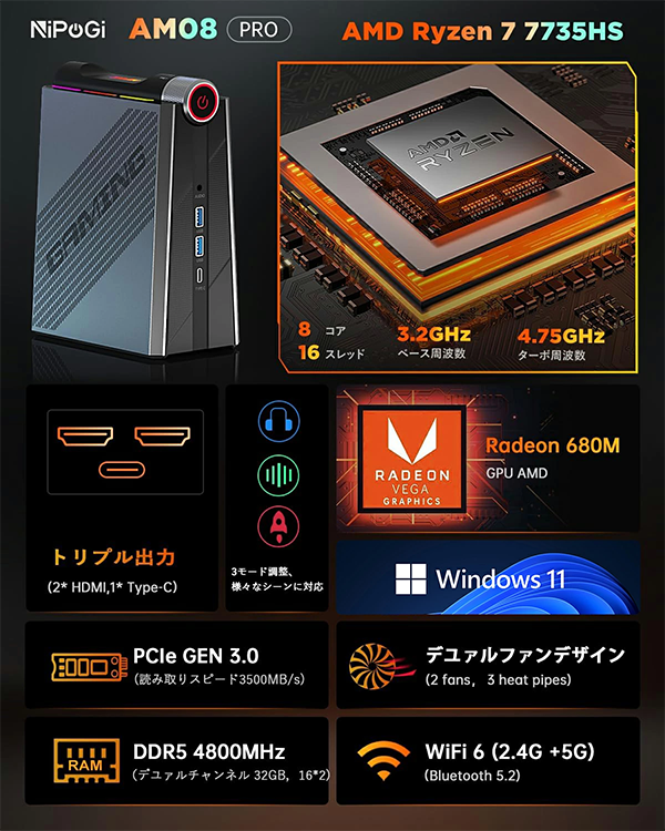 ミニデスクトップPC NiPoGi AM08 Pro R7 Win11