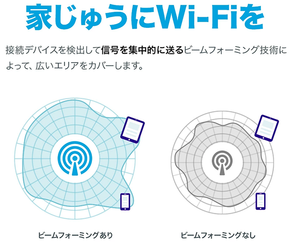 無線LANルーター Tp-link AXE5400 WiFi6 IPv6