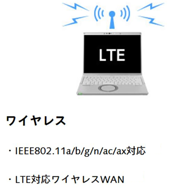 ノートPC レッツノート FV1 11th i5 Win11 14型