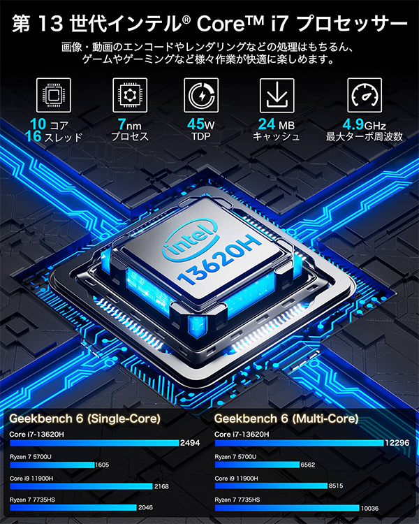 ミニデスクトップPC GMKtec K7 PLUS 13世代 i7 Win11