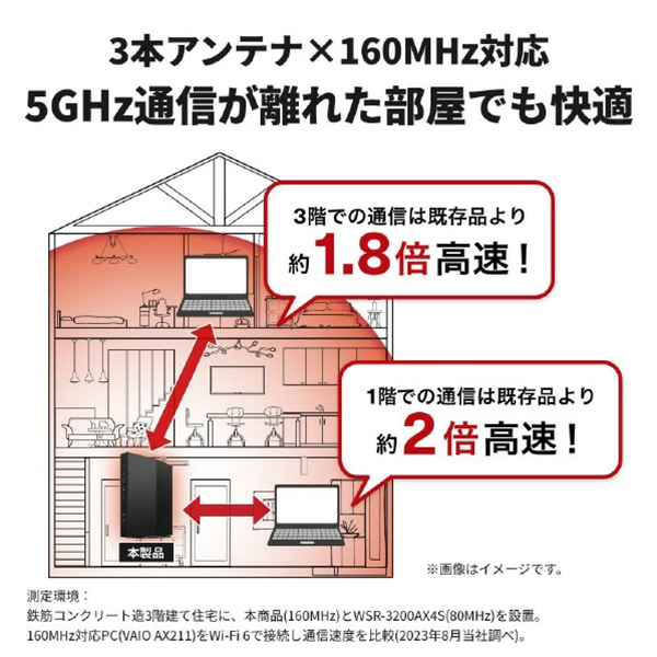 無線LANルーター 親機 バッファロー BUFFALO WSR-3000AX4P