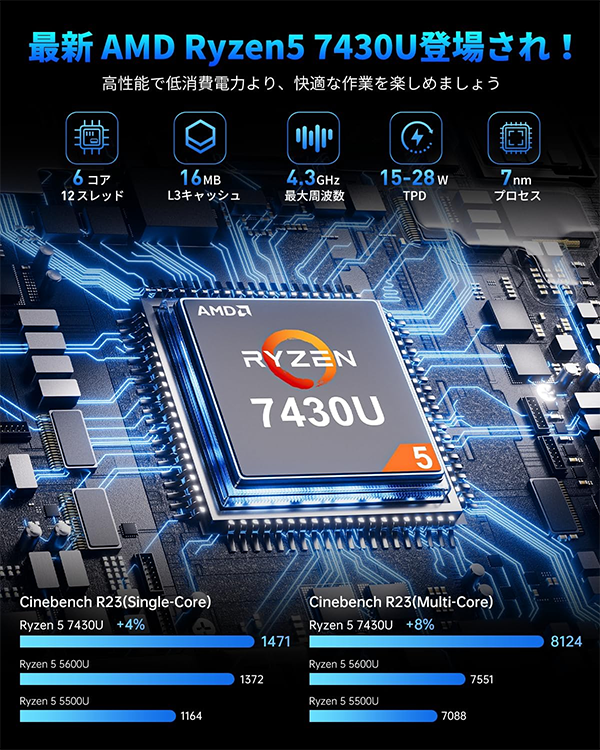 新品 ミニデスクトップパソコン PC NiPoGi E3B R5/R7 3画面同時出力 Windows11 Pro