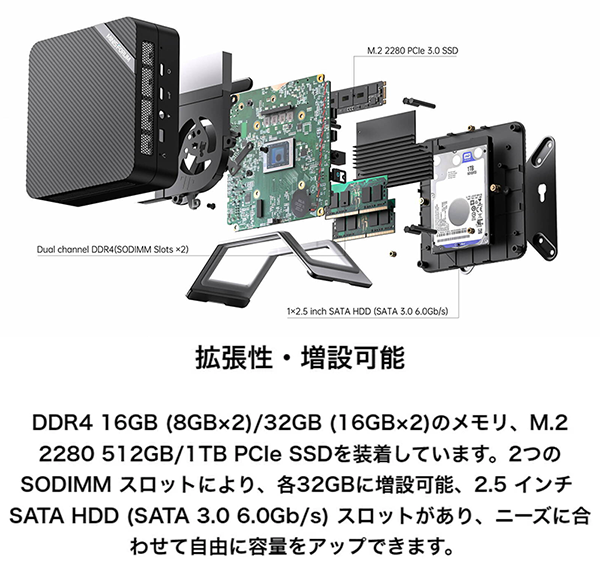 新品 ミニデスクトップパソコン PC MINISFORUM UM560XT 3画面出力 Windows11 Pro